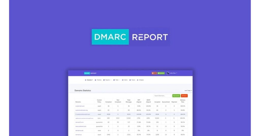 DMARC Report